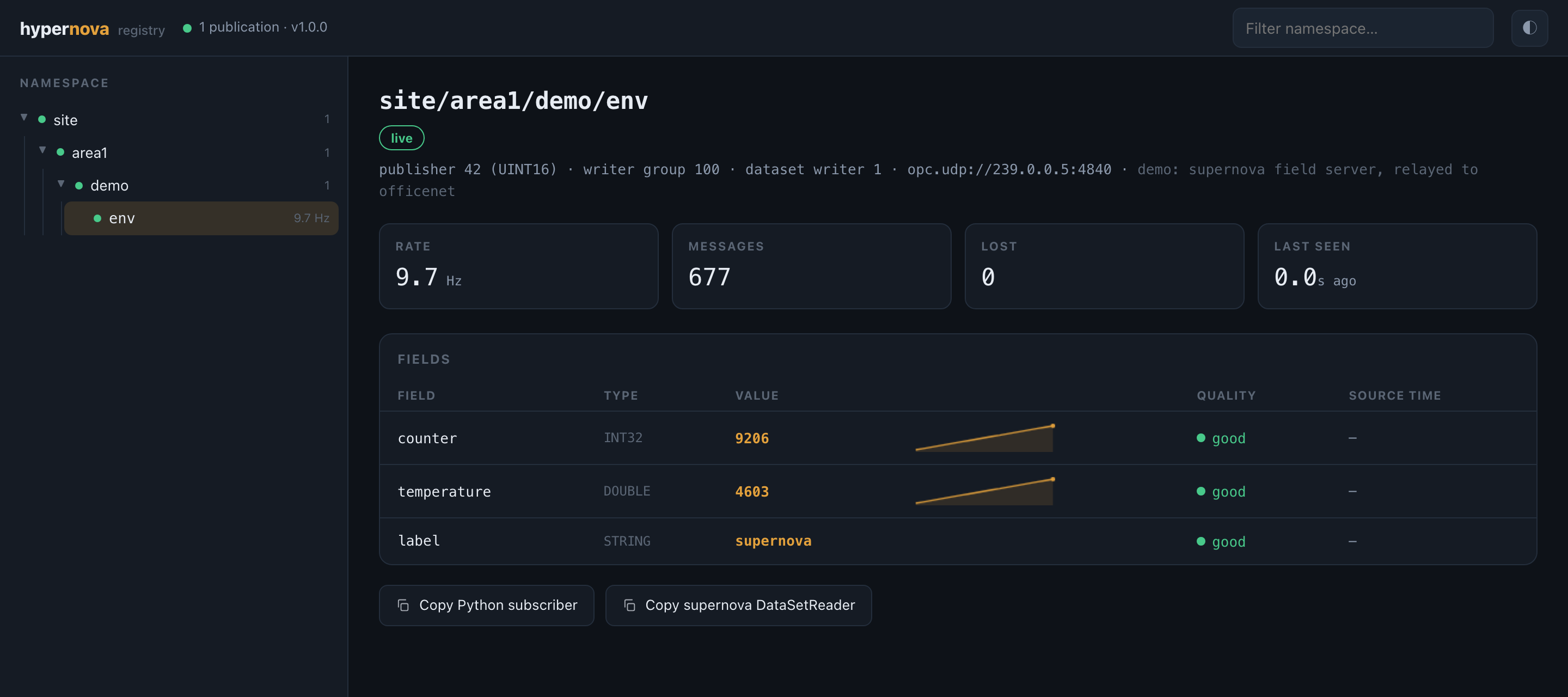 The hypernova registry browser: live namespace tree and instrument-style stream pane